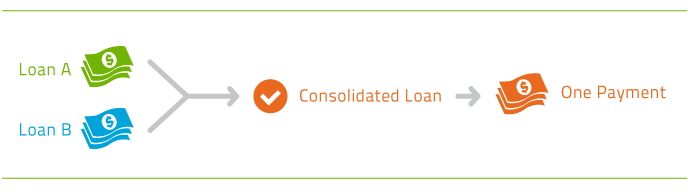 Student Loan Consolidation Rates Private